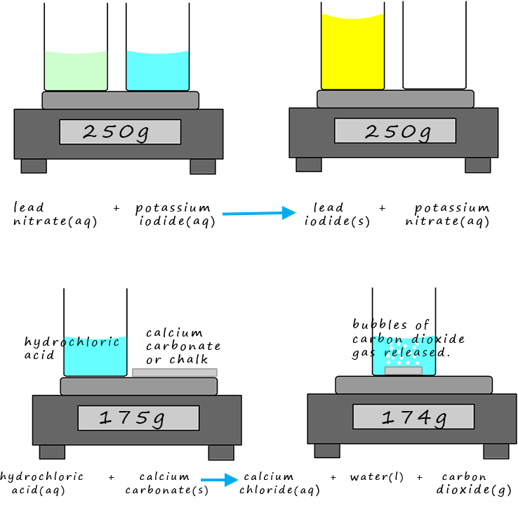 Conservation of mass